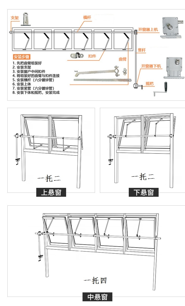 懸窗的手動開窗機 曲臂手搖開窗器  內平開 外平開窗